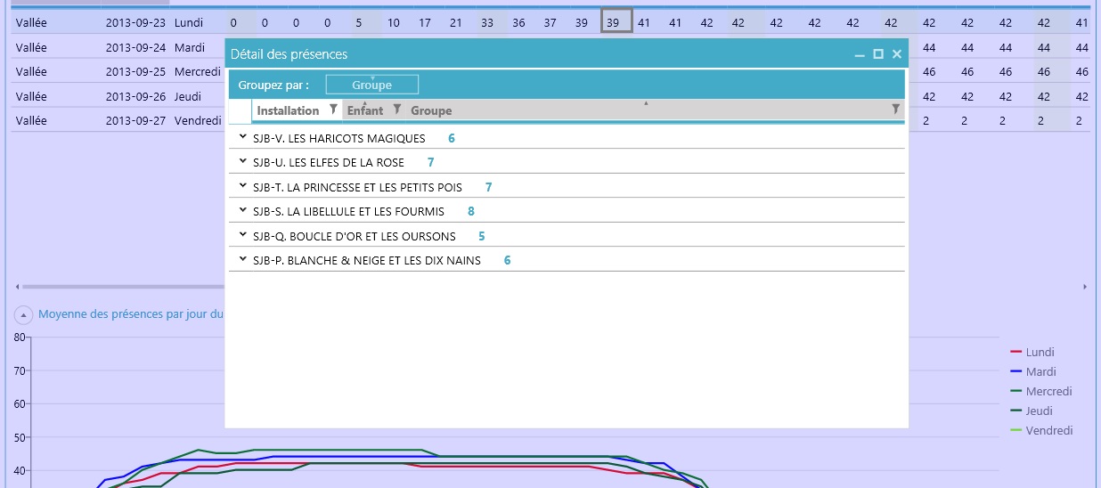 SDG_Analysedesprésencesenfants