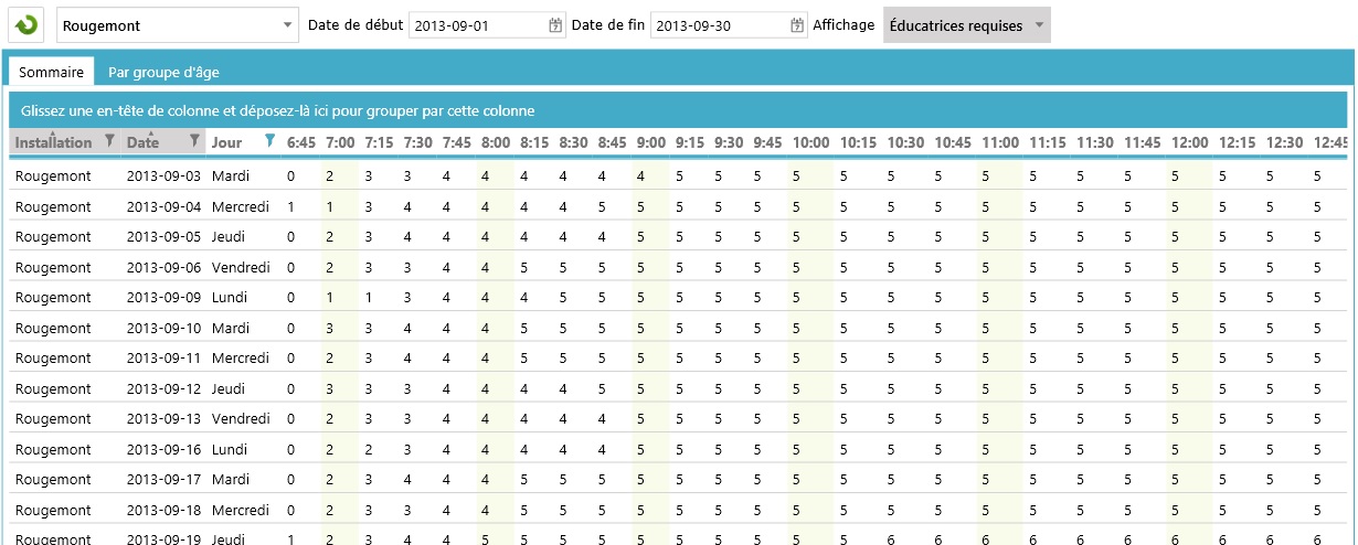 SDG_analyseprésenceEducatrices