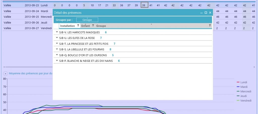 SDG_Analysedesprésencesenfants