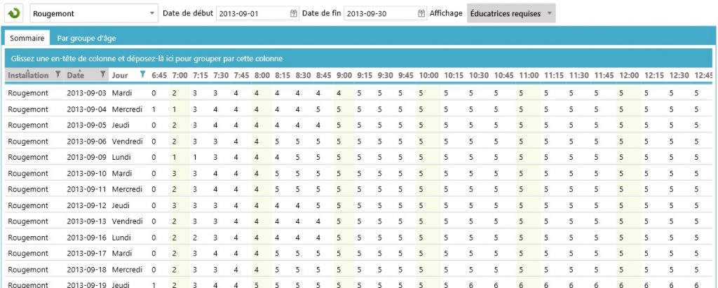 SDG_analyseprésenceEducatrices