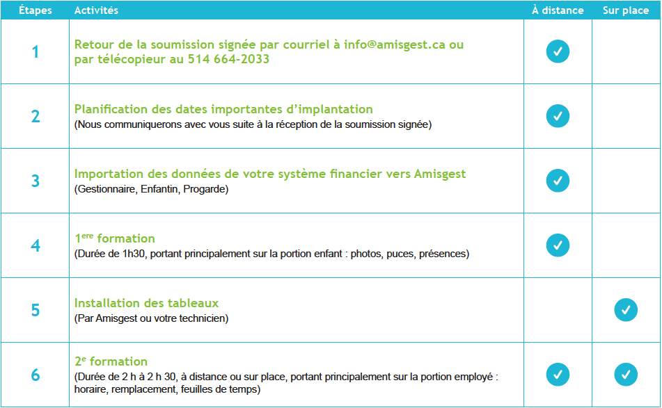 exemple planning d'integration