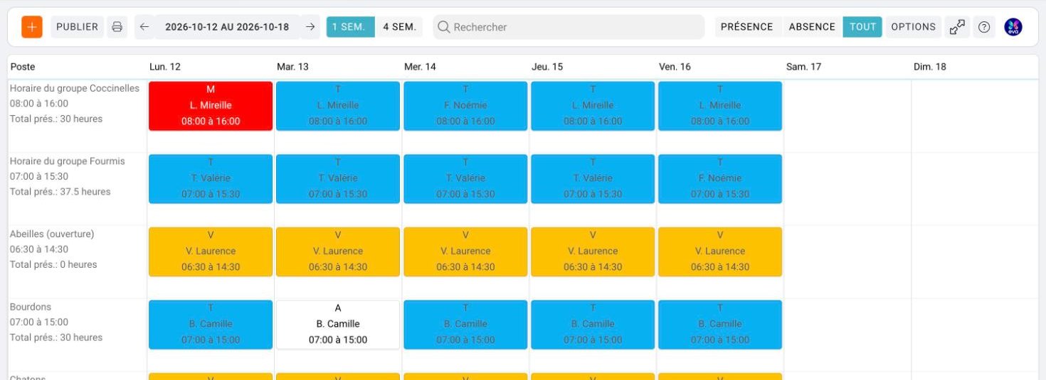 Horaires des employés dans Amisgest SDG : la semaine par poste et par groupe, avec les boutons Publier, 1 semaine et 4 semaines