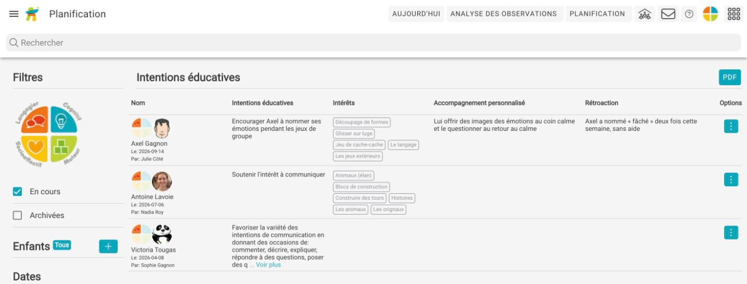 Écran Planification de l'Application À petits pas : intentions éducatives, intérêts, accompagnement personnalisé et rétroaction pour chaque enfant (données fictives)