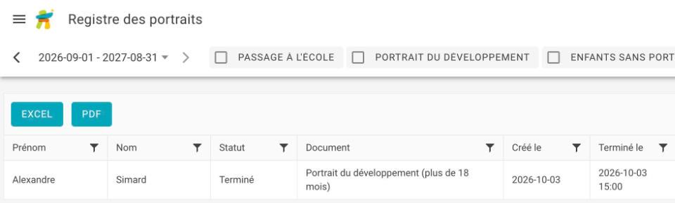 Registre des portraits de l'Application À petits pas : un portrait du développement terminé, avec les filtres Passage à l'école et Portrait du développement (données fictives)